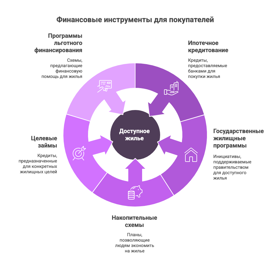 квартиры в новосибирске купить недорого